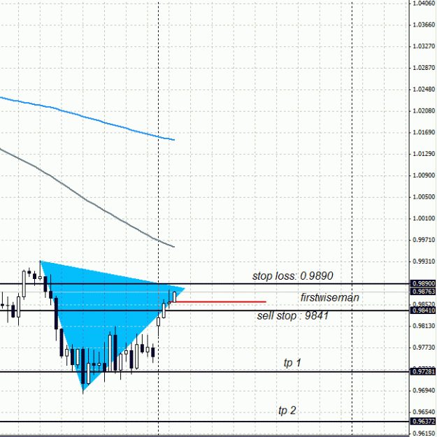 Click to Enlarge

Name: AUD.USD Orders.gif
Size: 20 KB