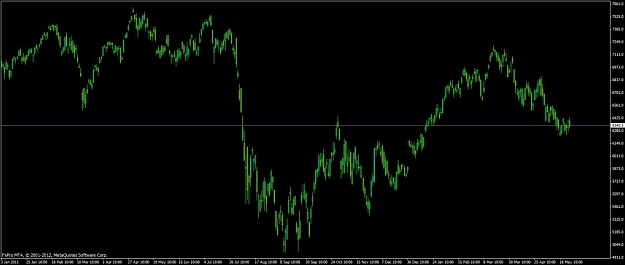 Click to Enlarge

Name: dax-daily.jpg
Size: 69 KB