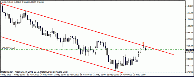 Click to Enlarge

Name: aud usd h4 28 -05 trade.gif
Size: 12 KB