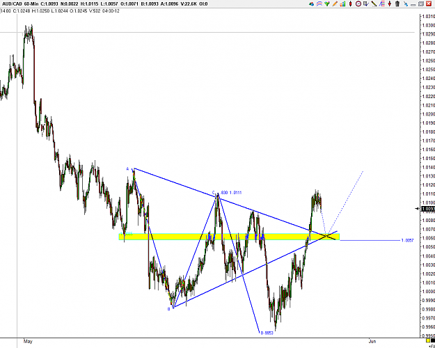 Click to Enlarge

Name: AUDCAD.PNG
Size: 77 KB