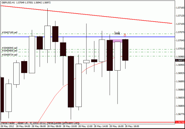 Click to Enlarge

Name: gbp usd h1  h4 28 -05 trade.gif
Size: 16 KB