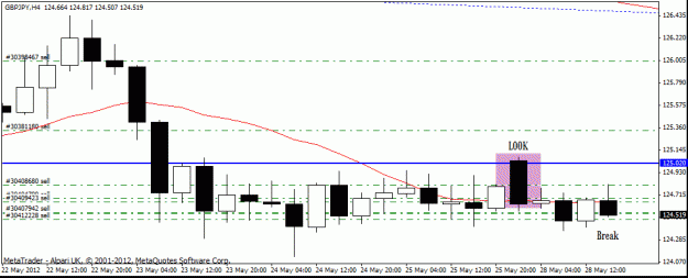 Click to Enlarge

Name: gbp jpy   h4 28 -05 trade.gif
Size: 14 KB