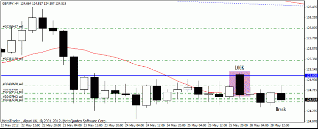 Click to Enlarge

Name: gbp jpy   h4 28 -05 trade.gif
Size: 14 KB