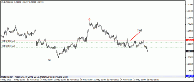 Click to Enlarge

Name: eur cad    h4 28 -05 trade 2.gif
Size: 12 KB