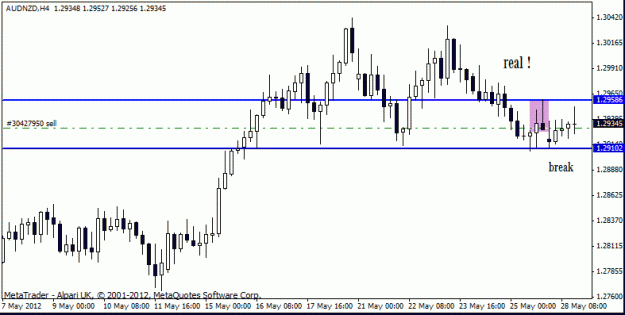 Click to Enlarge

Name: aud nzd  h4 28 -05 trade 2.gif
Size: 13 KB
