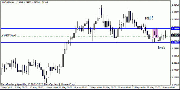 Click to Enlarge

Name: aud nzd  h4 28 -05 trade 2.gif
Size: 13 KB