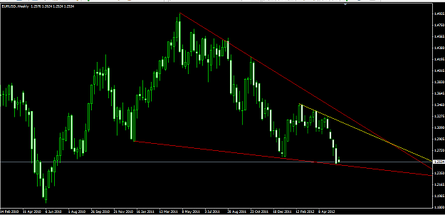 Click to Enlarge

Name: Chart.png
Size: 35 KB