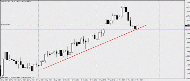Click to Enlarge

Name: gbpchf.gif
Size: 18 KB