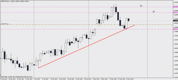 Click to Enlarge

Name: gbpchf1.gif
Size: 19 KB