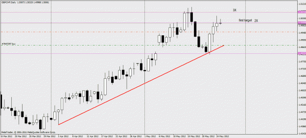 Click to Enlarge

Name: gbpchf2.gif
Size: 19 KB