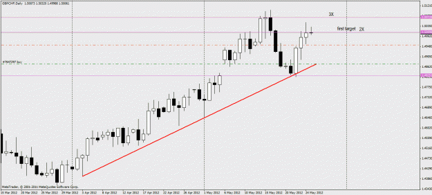 Click to Enlarge

Name: gbpchf2.gif
Size: 19 KB