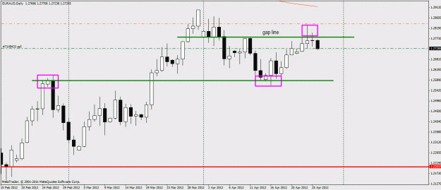 Click to Enlarge

Name: euraud.gif
Size: 19 KB