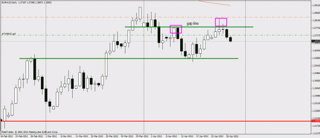 Click to Enlarge

Name: euraud1.gif
Size: 19 KB