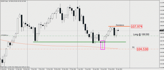 Click to Enlarge

Name: eurjpy.gif
Size: 22 KB