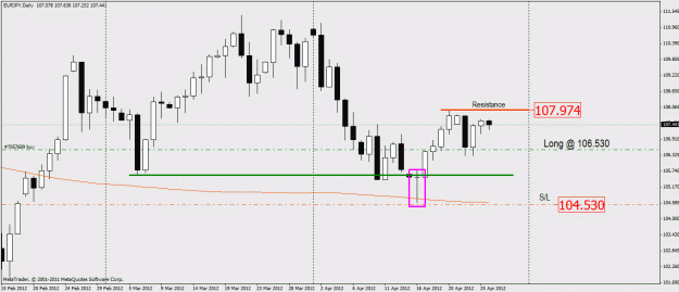 Click to Enlarge

Name: eurjpyclose.gif
Size: 21 KB