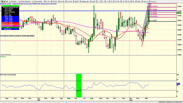 Click to Enlarge

Name: EURAUD.png
Size: 174 KB