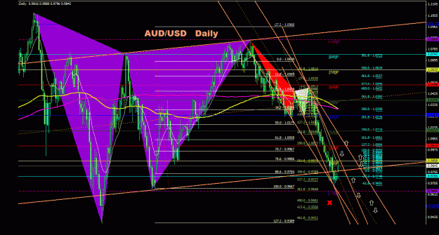 Click to Enlarge

Name: audusd_daily_022.gif
Size: 51 KB