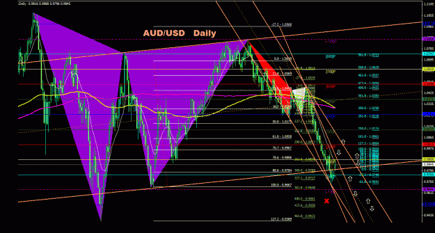 Click to Enlarge

Name: audusd_daily_022.gif
Size: 51 KB