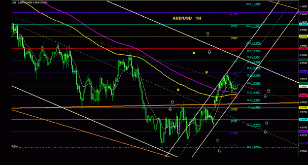 Click to Enlarge

Name: audusd_1h_011.gif
Size: 36 KB