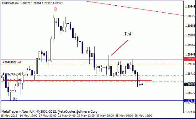 Click to Enlarge

Name: eur cad  h4 28 -05 trade 4.gif
Size: 11 KB