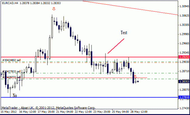 Click to Enlarge

Name: eur cad  h4 28 -05 trade 4.gif
Size: 11 KB