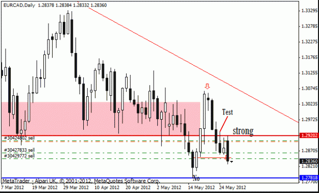Click to Enlarge

Name: eur cad  d1 28 -05 trade 4.gif
Size: 14 KB