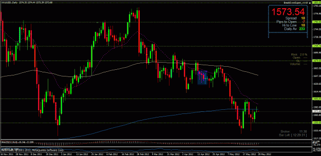Click to Enlarge

Name: gold pb daily 28052012 short.gif
Size: 34 KB