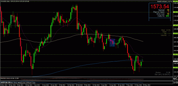 Click to Enlarge

Name: gold pb daily 28052012 short.gif
Size: 34 KB
