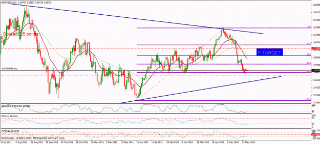 Click to Enlarge

Name: gbpusd.gif
Size: 35 KB