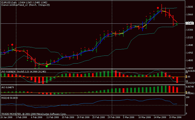 Click to Enlarge

Name: eurusd_80321.gif
Size: 13 KB