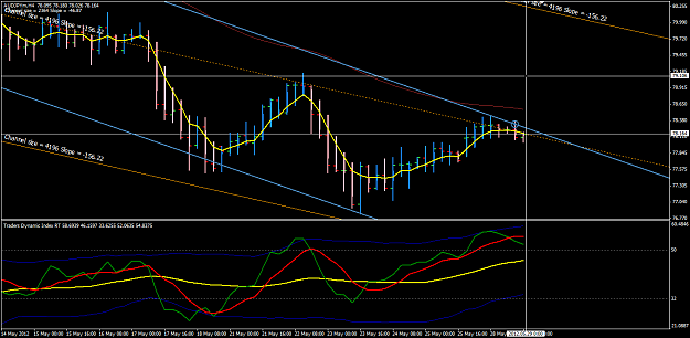 Click to Enlarge

Name: AUDJPY Week 22 H4 29-5-2012 9-24-52 AM.png
Size: 38 KB