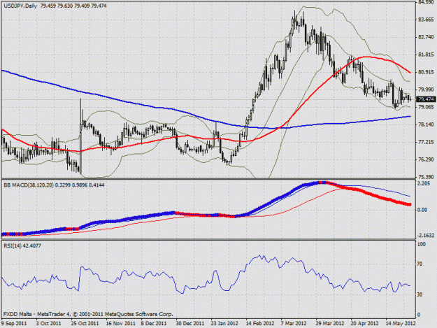 Click to Enlarge

Name: usdjpy29.05.12daily.gif
Size: 29 KB