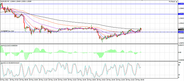 Click to Enlarge

Name: eurusd_may29.PNG
Size: 54 KB