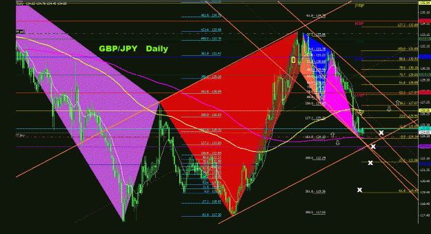 Click to Enlarge

Name: gbpjpy_daily_033.gif
Size: 56 KB