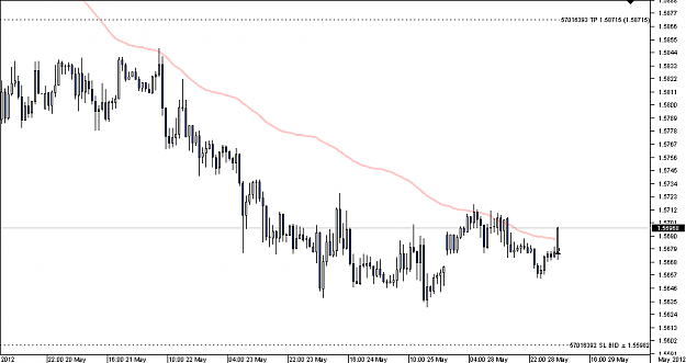 Click to Enlarge

Name: Chart_GBP_USD_Hourly_snapshot.png
Size: 11 KB