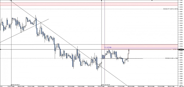 Click to Enlarge

Name: Chart_GBP_USD_Hourly_snapshot.jpg
Size: 92 KB