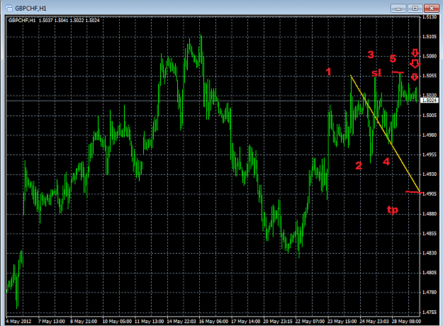 Click to Enlarge

Name: gbpchf_wolfe_0529.png
Size: 35 KB