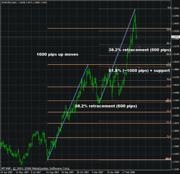 Click to Enlarge

Name: 2008-03-20_eur_usd_daily.gif
Size: 33 KB