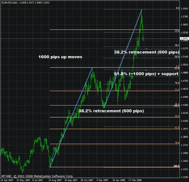 Click to Enlarge

Name: 2008-03-20_eur_usd_daily.gif
Size: 33 KB