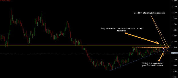 Click to Enlarge

Name: 29-05-2012 10-28-02 EURAUD.png
Size: 47 KB