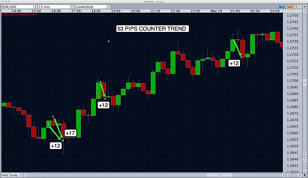 Click to Enlarge

Name: counter trend.jpg
Size: 169 KB