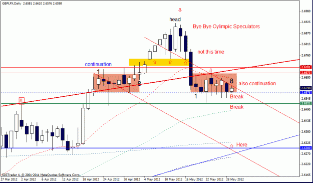 Click to Enlarge

Name: gbp lfx  d1 29,5.gif
Size: 22 KB