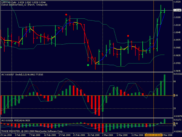 Click to Enlarge

Name: usdcad_80321.gif
Size: 20 KB