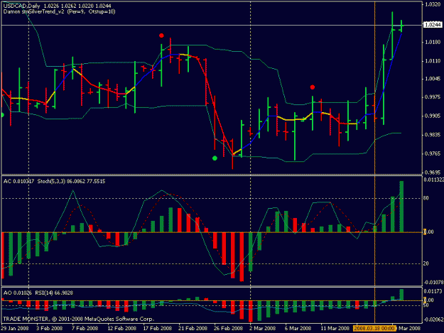 Click to Enlarge

Name: usdcad_80321.gif
Size: 20 KB