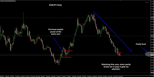 Click to Enlarge

Name: EURJPY Dialy 29-05.jpg
Size: 88 KB