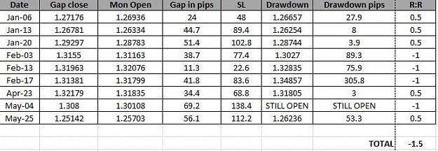 Click to Enlarge

Name: gap trades.JPG
Size: 57 KB
