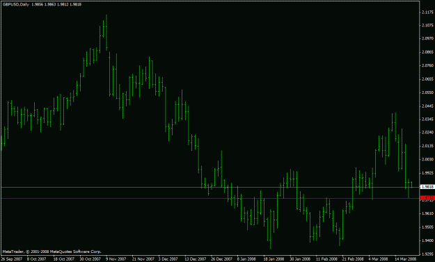 Click to Enlarge

Name: 080323gbpusd2.gif
Size: 16 KB