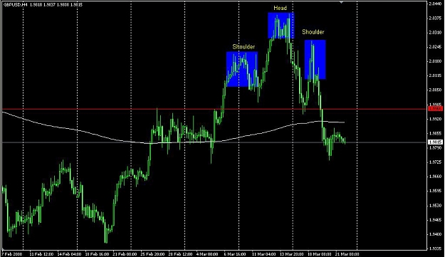 Click to Enlarge

Name: GBP-USD 4 Hr.jpg
Size: 247 KB