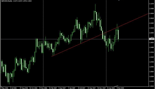 Click to Enlarge

Name: GBP-USD Weekly.JPG
Size: 206 KB