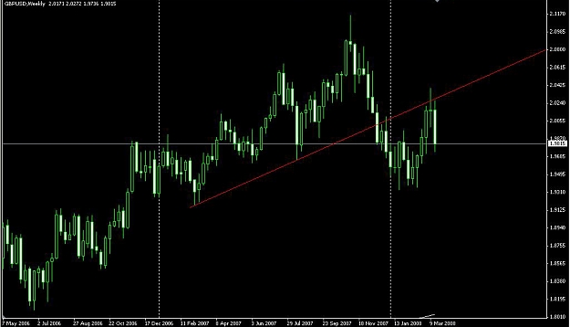 Click to Enlarge

Name: GBP-USD Weekly.JPG
Size: 206 KB